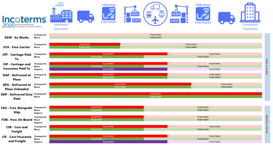 Инкотермс 2020 в картинках